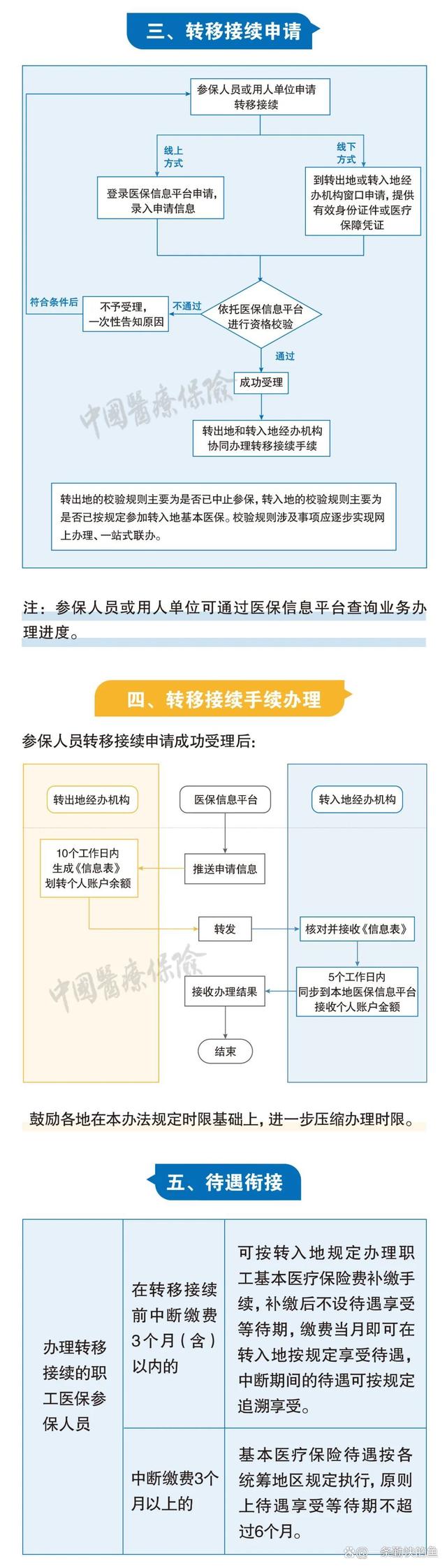 宁德最新个人医保余额怎么提取北京方法分析(最方便真实的宁德北京医保个人部分怎么提取方法)