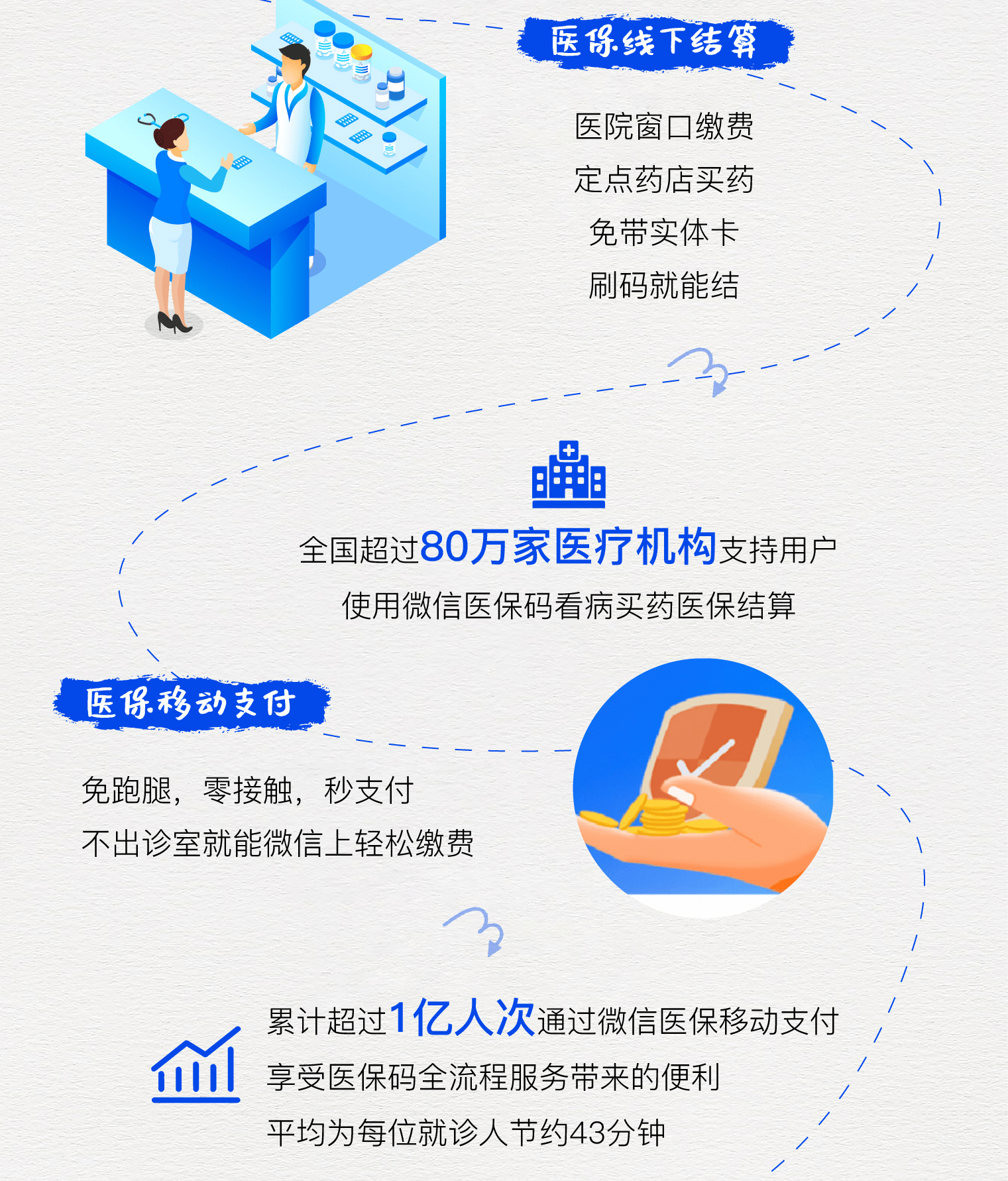 宁德最新医保卡提取24小时微信方法分析(最方便真实的宁德微信医保提现方法)